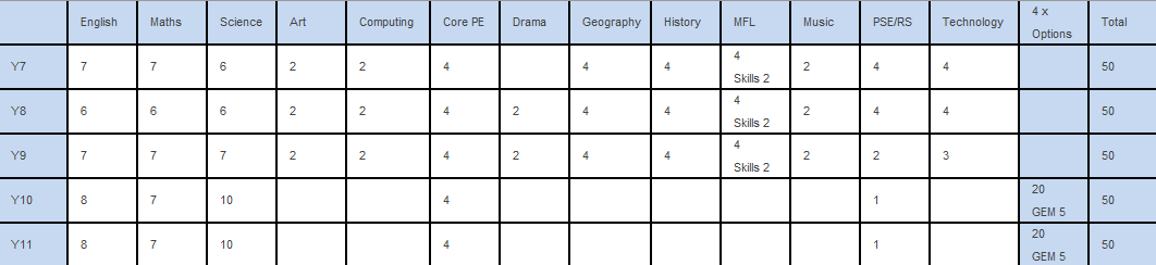 Whitcliffe Mount, A SHARE Academy - Curriculum